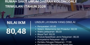 Hasil Survei Kepuasan Masyarakat Terhadap Pelayanan Kesehatan RSUD Kolonodale Triwulan I Tahun 2026